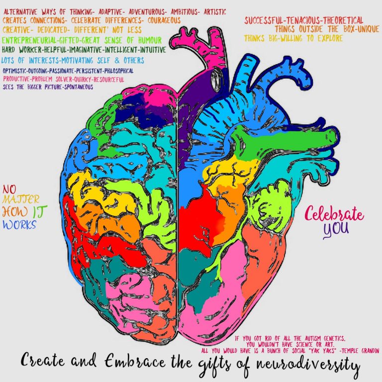 Neurodiversity Celebration Week | DLD College London